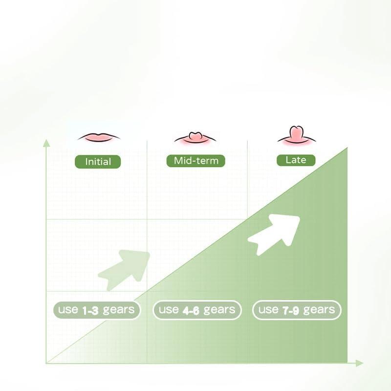 NipVive Green Electric Nipple Corrector